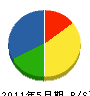 内田基興 貸借対照表 2011年5月期