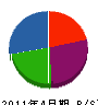胆沢住宅設備 貸借対照表 2011年4月期