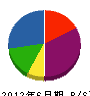 岩松建装 貸借対照表 2012年6月期