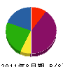 三津和産業 貸借対照表 2011年8月期