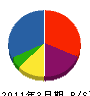埼京リードウェイ 貸借対照表 2011年3月期