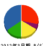 姫野工務店 貸借対照表 2012年3月期