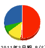 裕伸 貸借対照表 2011年3月期
