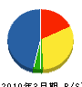 寿海産業 貸借対照表 2010年3月期
