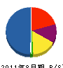 平成工務店 貸借対照表 2011年8月期