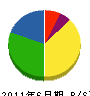 東京サービス 貸借対照表 2011年6月期