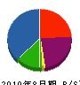花崎空調設備 貸借対照表 2010年8月期