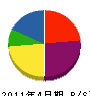吉田組 貸借対照表 2011年4月期