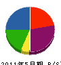 讃岐総合建設 貸借対照表 2011年5月期