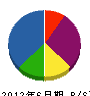 丸翔工業 貸借対照表 2012年6月期
