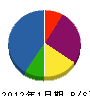 木村商事 貸借対照表 2012年1月期