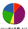 都田組 貸借対照表 2011年9月期