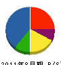 江畑電気 貸借対照表 2011年8月期