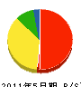 田邉塗装 貸借対照表 2011年5月期