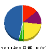 東武建設 貸借対照表 2011年3月期