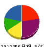 富田工務店 貸借対照表 2012年6月期