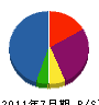 コスモ技研 貸借対照表 2011年7月期