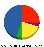 小笠原設備 貸借対照表 2013年1月期