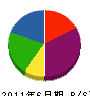 藤澤産業 貸借対照表 2011年6月期