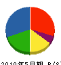 田村企画 貸借対照表 2010年5月期