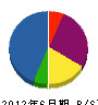 ヒューテック・ジャパン 貸借対照表 2012年6月期