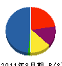 京浜テック 貸借対照表 2011年8月期