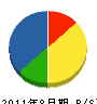 恋塚組 貸借対照表 2011年8月期