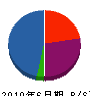 弘栄通信システム 貸借対照表 2010年6月期