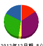 田方組 貸借対照表 2012年12月期