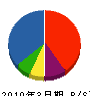 比江島建材 貸借対照表 2010年3月期