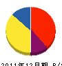 みのり会 貸借対照表 2011年12月期