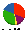 江藤造園 貸借対照表 2011年5月期