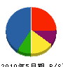 桜井工務店 貸借対照表 2010年5月期