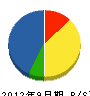 山本開発工事 貸借対照表 2012年9月期