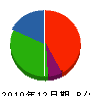 丸昭高井建設 貸借対照表 2010年12月期