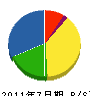 吉田工業所 貸借対照表 2011年7月期