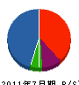 寒川電業 貸借対照表 2011年7月期
