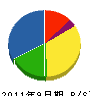 池田電工 貸借対照表 2011年9月期