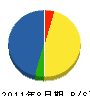 前田造園 貸借対照表 2011年8月期