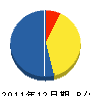 吉良電工 貸借対照表 2011年12月期