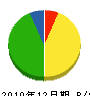辻工業所 貸借対照表 2010年12月期