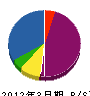 江平建設 貸借対照表 2012年3月期