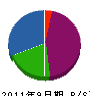 稲沢園芸 貸借対照表 2011年9月期