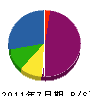 小野原建具製作所 貸借対照表 2011年7月期