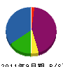 長島興業 貸借対照表 2011年9月期