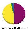 平井電気工業社 貸借対照表 2011年9月期