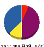 タケガワ 貸借対照表 2011年9月期