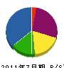 滝井土木 貸借対照表 2011年7月期