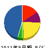 川本塗装 貸借対照表 2011年9月期