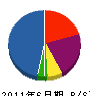 宮川信号設備 貸借対照表 2011年6月期